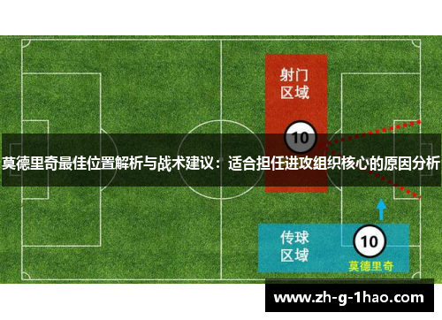 莫德里奇最佳位置解析与战术建议：适合担任进攻组织核心的原因分析