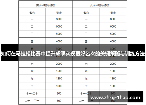 如何在马拉松比赛中提升成绩实现更好名次的关键策略与训练方法