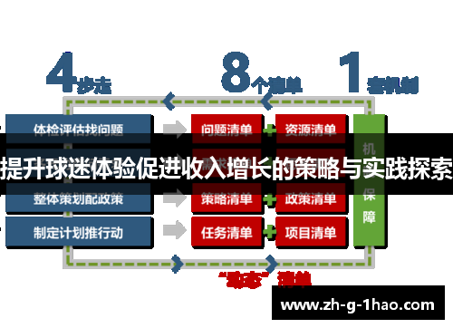 提升球迷体验促进收入增长的策略与实践探索 提升球迷体验促进收入增长的策略与实践探索