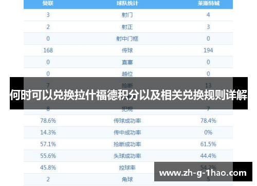 何时可以兑换拉什福德积分以及相关兑换规则详解