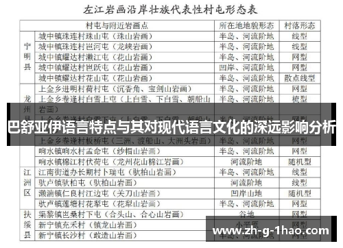 巴舒亚伊语言特点与其对现代语言文化的深远影响分析