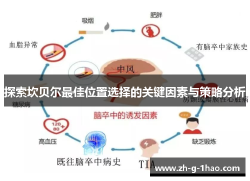 探索坎贝尔最佳位置选择的关键因素与策略分析