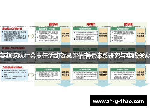 英超球队社会责任活动效果评估指标体系研究与实践探索