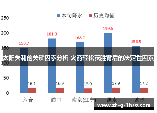 太阳失利的关键因素分析 火箭轻松获胜背后的决定性因素