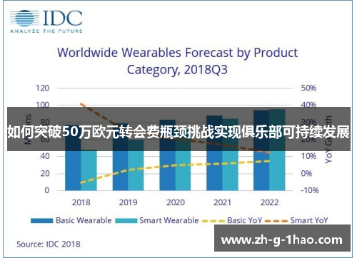 如何突破50万欧元转会费瓶颈挑战实现俱乐部可持续发展