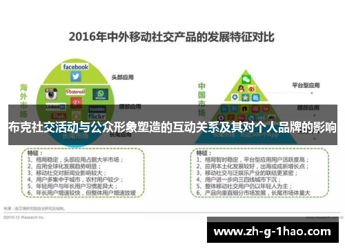 布克社交活动与公众形象塑造的互动关系及其对个人品牌的影响