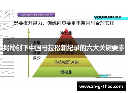 揭秘创下中国马拉松新纪录的六大关键要素