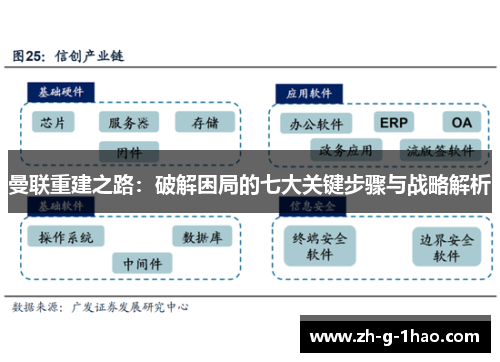 曼联重建之路：破解困局的七大关键步骤与战略解析
