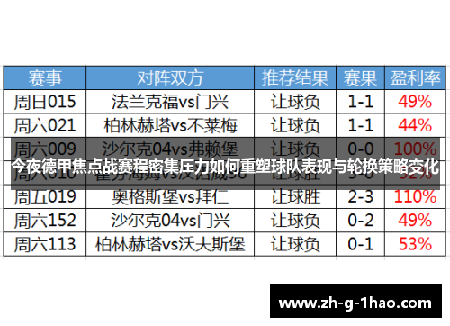 今夜德甲焦点战赛程密集压力如何重塑球队表现与轮换策略变化 今夜德甲焦点战赛程密集压力如何重塑球队表现与轮换策略变化