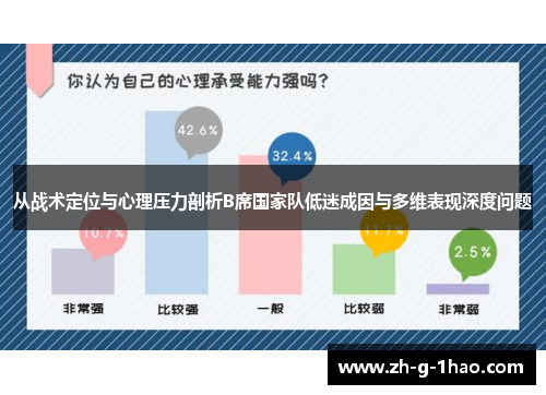从战术定位与心理压力剖析B席国家队低迷成因与多维表现深度问题