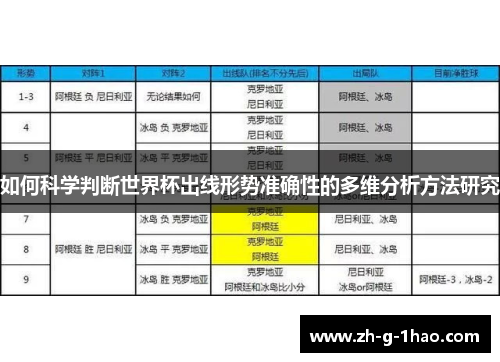 如何科学判断世界杯出线形势准确性的多维分析方法研究