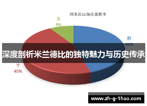 深度剖析米兰德比的独特魅力与历史传承 深度剖析米兰德比的独特魅力与历史传承