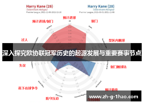 深入探究欧协联冠军历史的起源发展与重要赛事节点