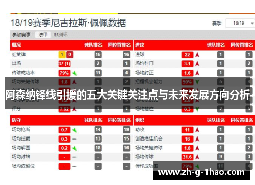 阿森纳锋线引援的五大关键关注点与未来发展方向分析